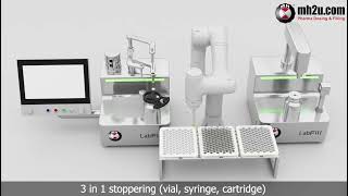 🚀 Introducing #LabFill – The Future of Precision Filling in #Biopharma 🧬