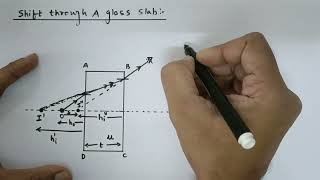 derivation of formula for shift through glass slab | Ray Optics | Physics | Grade 12