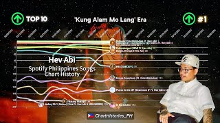 Hev Abi | Spotify Philippines Songs Chart History (2023-2025)