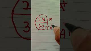 Mathematics trick like and subscribe #maths #funny #viralshort #examhacks #sauravnickofficial