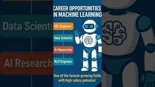 What is Machine Learning in 2025? | Career Paths, Skills & Salary Explained!”#shortsfeed #shorts
