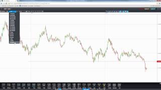 Trading Insights CMC Markets 28-7-2015