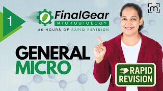 General Microbiology in One Shot | High-Yield Revision for MBBS & NEET PG | FinalGear Demo (Day 1)