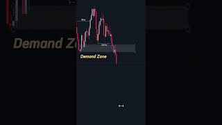 BOS and CHoCH Trading Strategy | Smart Risk Management for Forex & Crypto
