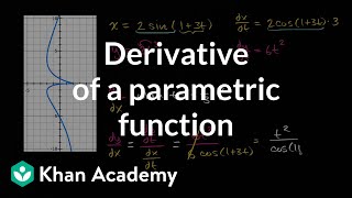 Derivative of a parametric function