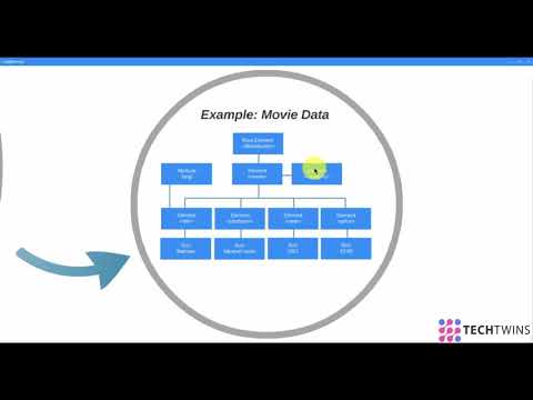 2. XML Basics | What is XML | Learn About XML and AJAX | Rahul Sharma | Techtwins Technologies