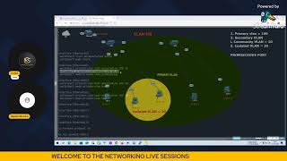PRIVATE VLAN | CCNA CCNP DISCUSSION | CISCO BENGALI