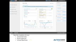Newvem For Azure - Costs & Assets Overview