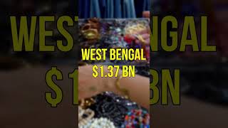 How to Start Gems and Jewellery Export Business in India ? Export Import Business By Harsh Dhawan