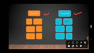 React Tutorial - Virtual DOM | Difference between Real DOM and Virtual DOM - Part 3