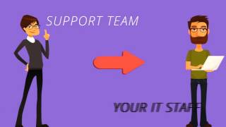 IT Support in Colorado Springs | Colorado Computer Support | (719) 439-0599