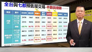 2022年第四季 永慶房產趨勢前瞻報告【房市展望】