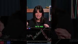 Crude vs Platinum Futures Trading