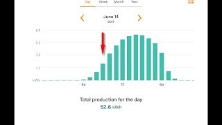 Online Solar Monitor Upgrade!