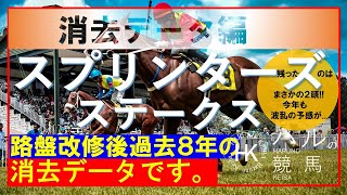 スプリンターズステークス2023　消去データ編　　まさかの上位人気全てが消去データ該当か!?　路盤改修後以降の過去８年の消去データです。ナムラクレアは果たして...