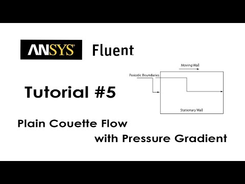 Ansys Fluid Dynamics Verification Manual | Plain Couette Flow with Pressure Gradient