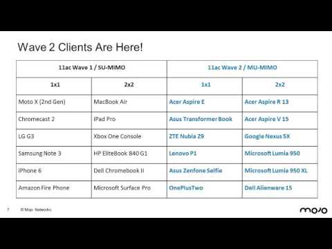 The Essential Campus Network Guide Part 1
