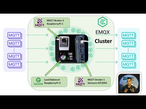 37- Minimize IoT System Downtime: Complete Tutorial on MQTT Clustering with Live Demo on Real HW