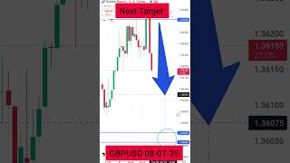 Where is going on GBPUSD? #gbpusd #gbpusdtrade #gbp #usd #analysis #usdanalysis