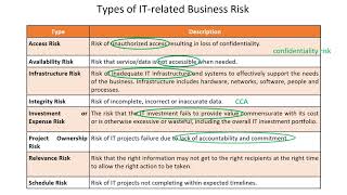 CRISC Lecture Video - 1.5B IT Related Business Risks