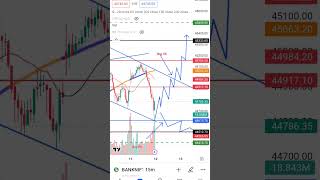 bank nifty tomorrow prediction live
