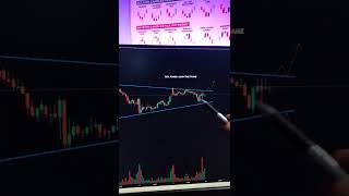 Tata Power for tomorrow 15min frame 🔥#tata #tatapower #stockmarket #stocks #shorts