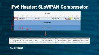 FlexibleIP (FIP): IPv6 Stack for Low-Power Devices Paper Presentation
