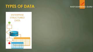 Pig Tutorial | Advanced Apache Pig | What is Big Data