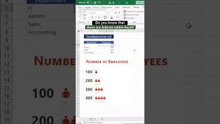 How to insert People Graph in Excel #graph #insert #excel #itindustry #linux #microsoft #developer
