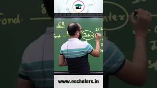 ICAI New Course Launched | ICAI New Scheme 2023 | ICAI New Course Full Details #shorts