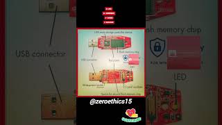 USB hardware details #infosec #cybersecurity #hardware #usb #hacker