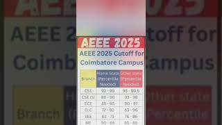 AEEE 2025 Cutoff: How Much Percentile is Required for Amrita University Campuses (Expected) #shorts