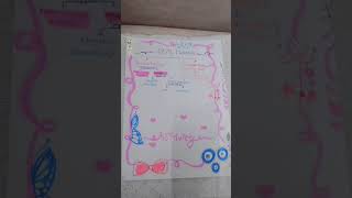 #flowchart #maths#realnumbers #idea @pratusha♡