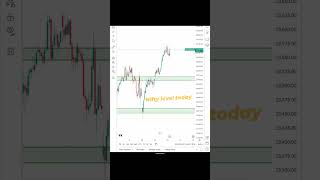 today nifty level  #nifty