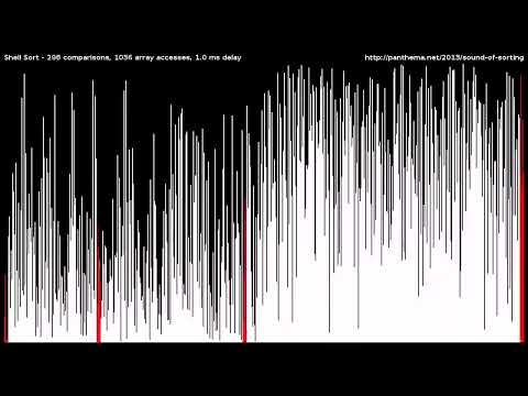 Timeline cleanse. 14 Sorting Algorithms in 1 Minute.