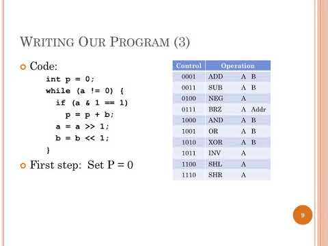 Lec03 Branching Instruction Support