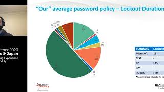 Breaking Bad (Passwords)