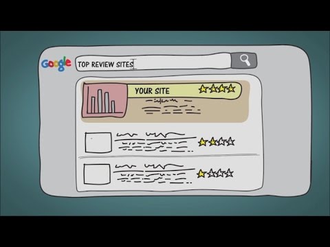 Online Reviews - Reputation Management