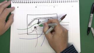 Radial Circuits