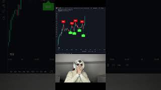 This is the best trading indicator 📈 #stocks #crypto #forex #tradingview
