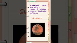 அறிவோம்-அடிப்படை-ஜோதிடம்#Learn#basic-Astrology#முன்னுரை#கிரகங்கள்#நட்சத்திரங்கள்-பாகம்6