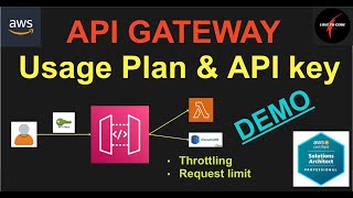 AWS API Gateway with API Key  / Usage Plan (LATEST)