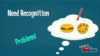 MKT 425 Communication & Consumer Behavior
