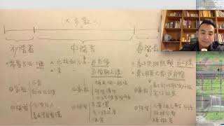 要補習還是請家教
