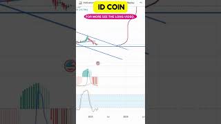ID Coin Price Action – Must-Watch Chart Patterns!