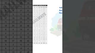 RRB Assistant Loco Pilot (ALP) New Vacancy 2024 #rrbalp2024
