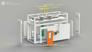 Everything You Need to Know About Modular Cleanrooms | Installation, Benefits & More