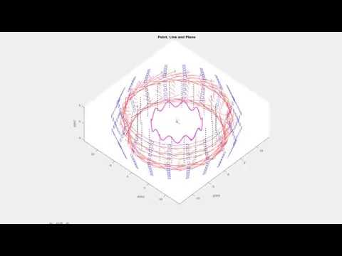 Aided Inertial Navigation with Geometric Feature: Observability Analysis