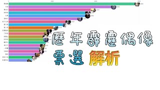 【(棄天帝)棄總開講17】霹靂會歷年偶像票選解析