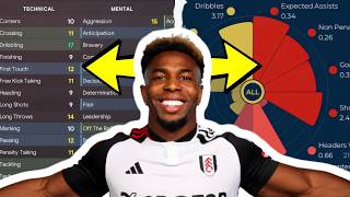 I Combined The Moneyball Model AND Attributes To Build This Premier League Club 1/2